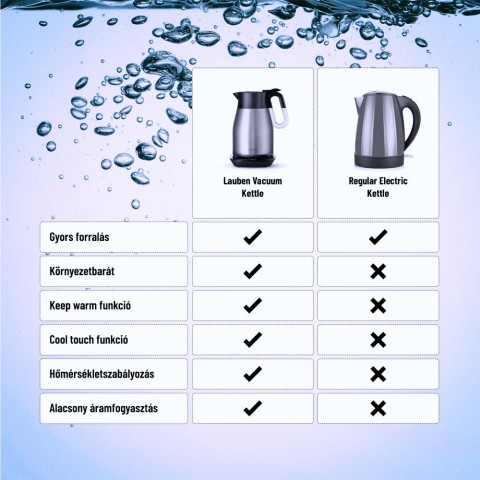 Lauben Vacuum Thermo Kettle VTK01S - Vízforraló
